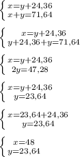 \left \{ {{x=y+24,36} \atop {x+y=71,64}} \right. \\\\\left \{ {{x=y+24,36} \atop {y+24,36+y=71,64}} \right. \\\\\left \{ {{x=y+24,36} \atop {2y=47,28}} \right. \\\\\left \{ {{x=y+24,36} \atop {y=23,64}} \right. \\\\\left \{ {{x=23,64+24,36} \atop {y=23,64}} \right.\\ \\\left \{ {{x=48} \atop {y=23,64}} \right.