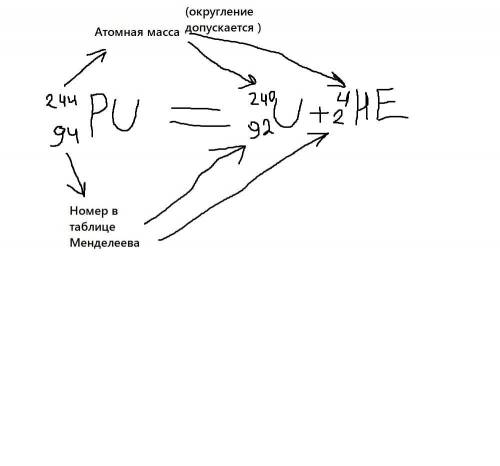 Врезультате какого радиоактивного распада 239/94плутоний превращается в 235/92 уран. запишите эту ре