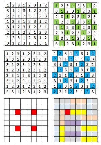 5из доски 8×8 вырезали одну клетку так, что оставшуюся доску можно разрезать на прямоугольники 1×3. 