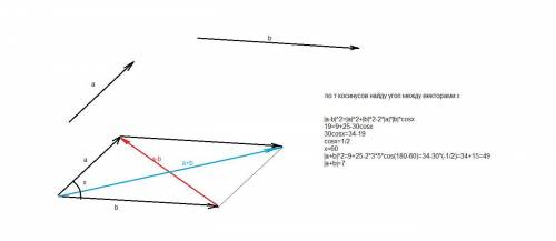 Дано векторы |а|=3,в=|5|,|а-в|=√19.найти векторы |а+b|​