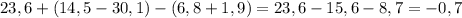 23,6 + (14,5 - 30,1) - (6,8 + 1,9) = 23,6 -15,6 - 8,7 = -0,7