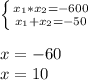 \left \{ {{x_{1}*x_{2} = -600} \atop {x_{1} + x_{2} = -50}} \right.\\\\x = -60\\x = 10