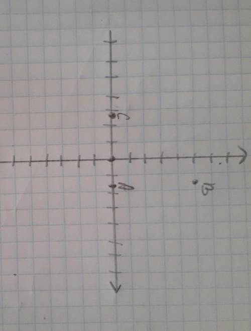 Отметьте и подпишите на координатной прямой точки (1,6)b(1,4/5)c(-2,75)