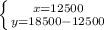 \left \{ {{x=12500} \atop {y=18500-12500}} \right.