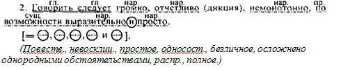 20 синтаксический разбор предложения: говорить следует громко, отчётливо, немонотонно, по возможност