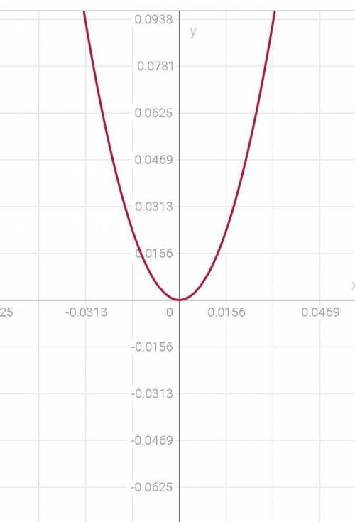 Найдите произведение корней уравнения 5х²-х-108=0 по теореме виета