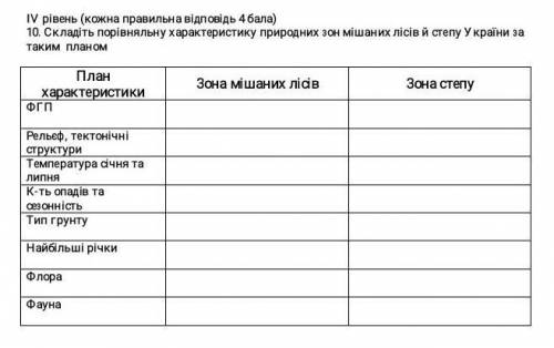 Складіть порівняльну характеристику природних зон мішаних лісів й степу України за таким планом​