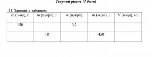 НАДО Заполнить таблицу