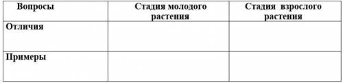 Онтогенез - индивидуальное развитие организма.Заполните таблицу, указав отличия стадии молодого раст