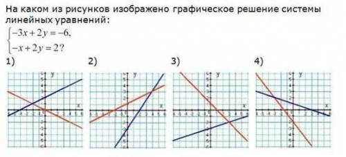 На каком из рисунков изображено графическое решение системы линейных уравнений
