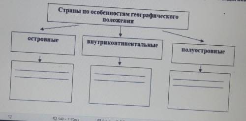 Сгрупируйте страны по особенностям географического положения: Великобритания, Индия, Италия, Казахст