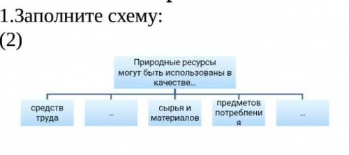 Заполните схему там ​