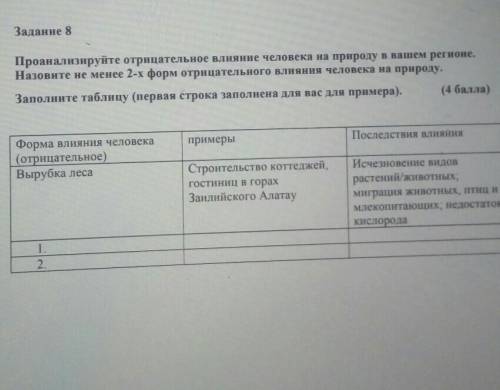 Задание 8Проанализируйте отрицательное влияние человека на природу в вашем регионе.Назовите не менее