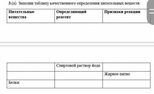 Заполни таблицу качественного определения питательных веществ:​