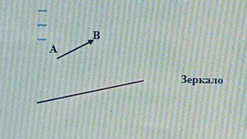 Постройте изображение предмета АВ в зеркале: