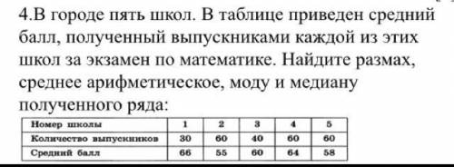 4.В городе пять школ. В таблице приведен средний , полученный выпускниками каждой из этих школ з