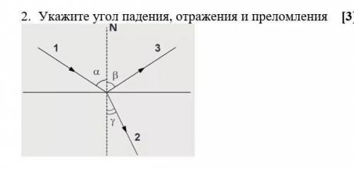 Укажите угол падения отражения и преломления соч​