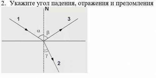 Надо отметить падающий отражённый и приломленный ​