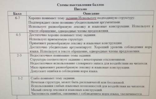 Напишите письмо другу как вы проводите летные каникулы Саблюдайте структура письма.И исползуйте в пи