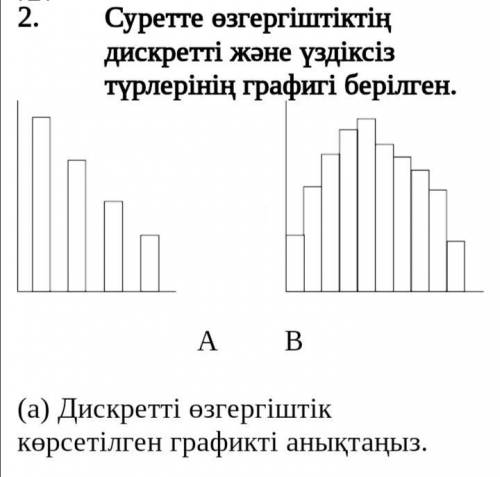 Дискреттік өзгергіштік графигын корсет