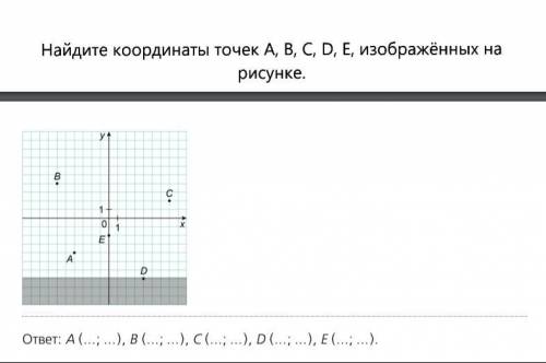 Найдите координаты точек изображенных на рисунке.