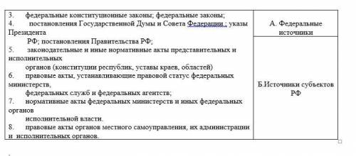 Практическая работа по теме «Административное право»