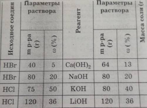 Нужно найти массу соли.