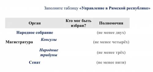 Древний Рим история Народное собрание Кто мог быть избран и Полномочия Консулы Кто мог быть избран и