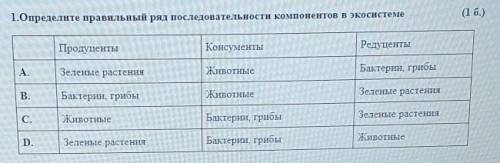 Определите правильные для последствия все компоненту пока системе продуцентами зеленое растение бакт