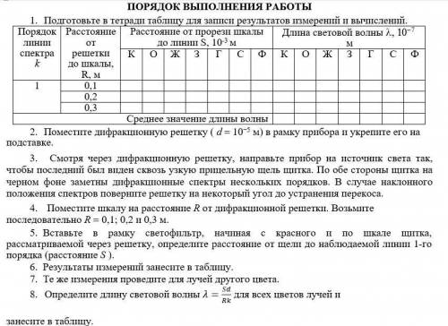 Физика, лабораторная работа.