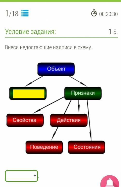 Внеси недостающие надписи в схему.​