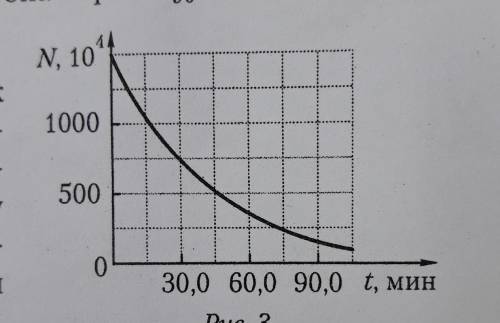 На рисунке 3 представлен графикзависимости числа нераспавших-ся ядер радиоактивного изото-па от врем