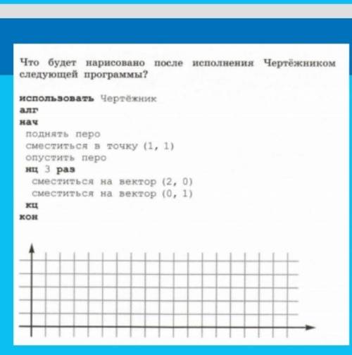 ИНФОРМАТИКА ОЧЕНЬ РИСУНОК В ОТВЕТЕ РИСУНОК В ОТВЕТЕ​