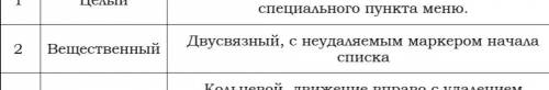 Pascal abc динамические списки. Использовать динамические переменные со структурой «Запись», состоя