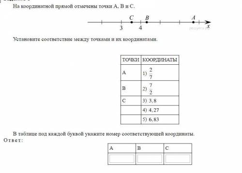 на координатной прямой отмечены точки A, B и C. установите соответствие между точками и их координат