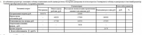 сделать задания по информатики