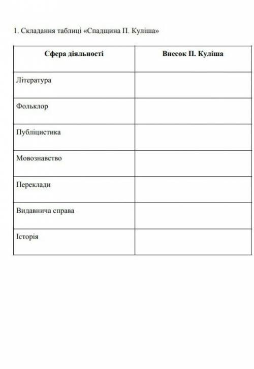 До ть кто знаю українську літературу.​