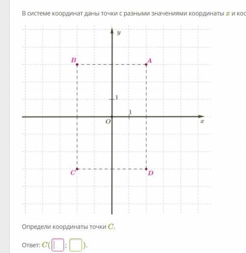 В системе координат даны точки с разными значениями координаты x и координаты y.
