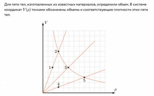 РЕШИТЬ ФОКСФОРД как можно скорее!