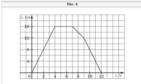 Отметьте на координатной плоскости точки A (−1; 4) и B (−4; −2). Проведите отрезок AB. 1) Найдите к