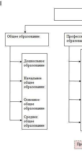 Перевести на английский. Нид хэлп гайз. ​