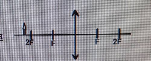 Постройте изображение предмета в собирающей линзе. ​