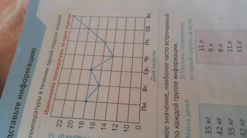 График показывает изменение температуры в течении одной недели апреля. 1) По графику представьте соо