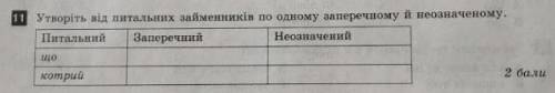 Останнє питання! Утворіть від питальних займенників по одному заперечному й неозначеному! Дуже