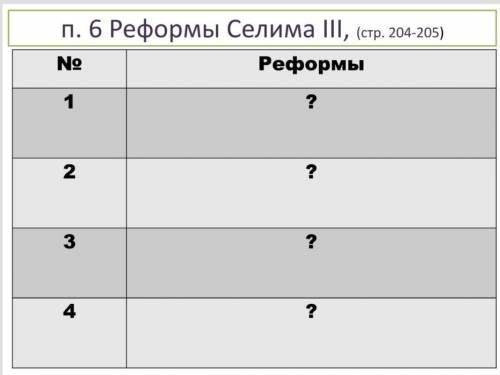 Помгите вас 8 класс история