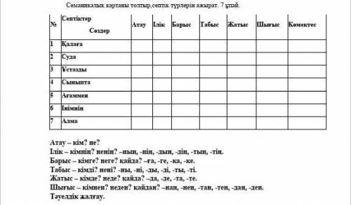 Семаникалық картаны толтыр,септік түрлерін ажырат. Септіктер Атау Ілік Барыс Табыс Жатыс Шығыс Көмек