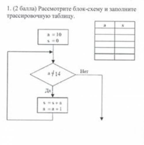 Рассмотрите схему и заполните трассировочную таблицу с информатикой 8 класс ​