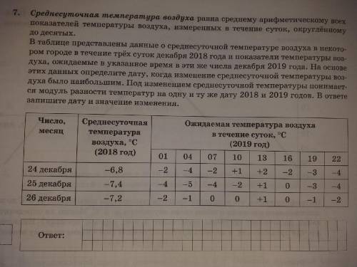 Среднесуточная температура воздуха