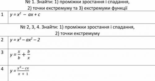 Надеюсь на правильное решение! Числа для выполнения: а -14, b- 22, c-24