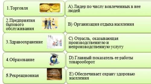 B) Есть ли в вашем населенном пункте больницы, поликлиники? Достаточно ли их для обслуживания, оказа